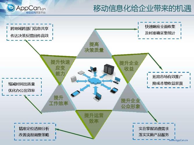 信息化设计,引领未来网站建设的核心驱动力 搜狗SEO 信息化设计,引领未来网站建设的核心驱动力 信息化设计,引领未来网站建设的核心驱动力 搜狗SEO