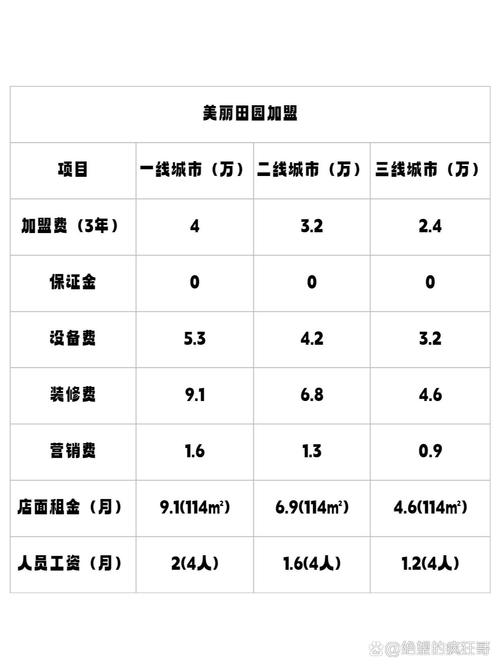 加盟投资门槛分析,多少钱能开启你的创业之旅 搜狗SEO 加盟投资门槛分析,多少钱能开启你的创业之旅 加盟投资门槛分析,多少钱能开启你的创业之旅 搜狗SEO