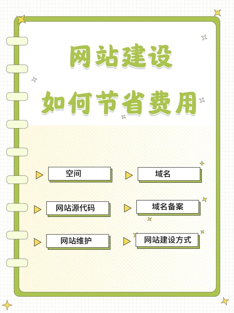 域名与空间,建站之基石,如何选择 神马SEO 域名与空间,建站之基石,如何选择 域名与空间,建站之基石,如何选择 神马SEO