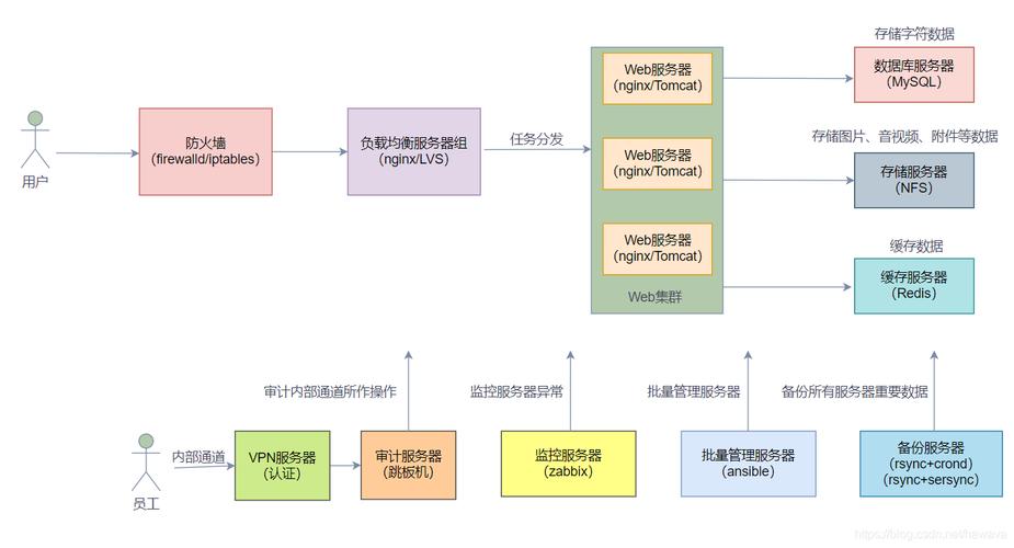 基于HON架构构建高效网站,创新与适用的完美融合 神马SEO 基于HON架构构建高效网站,创新与适用的完美融合 基于HON架构构建高效网站,创新与适用的完美融合 神马SEO
