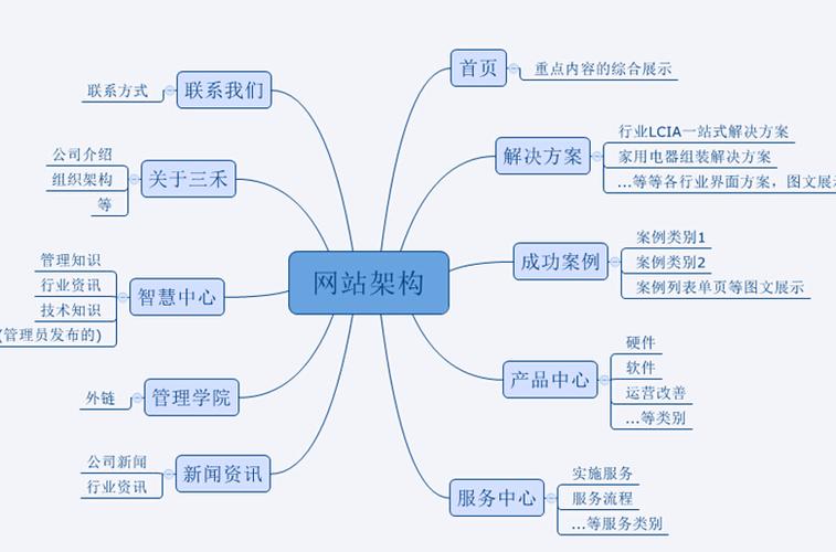 基于H框架搭建网站,高效、便捷的网站开发之路 百度SEO 基于H框架搭建网站,高效、便捷的网站开发之路 基于H框架搭建网站,高效、便捷的网站开发之路 百度SEO