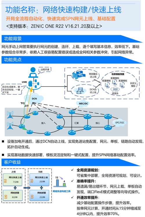 基于oen构建网站的全新体验,技术、创新与效率的完美融合 搜狗SEO 基于oen构建网站的全新体验,技术、创新与效率的完美融合 基于oen构建网站的全新体验,技术、创新与效率的完美融合 搜狗SEO