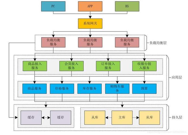 基于主机F构建高效网站,技术选择与步骤分析 GoogleSEO 基于主机F构建高效网站,技术选择与步骤分析 基于主机F构建高效网站,技术选择与步骤分析 GoogleSEO