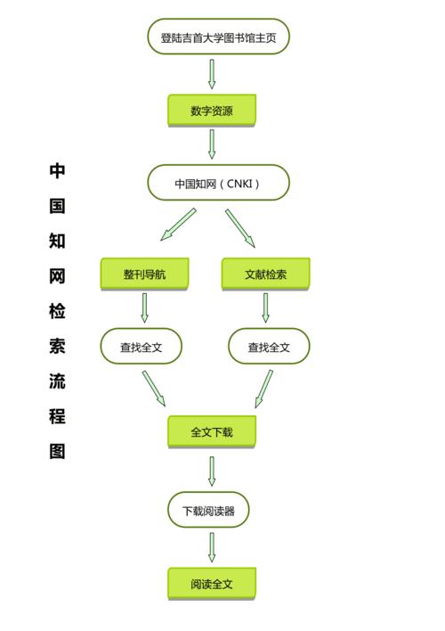 基于全文检索技术的网站建设与优化步骤 神马SEO 基于全文检索技术的网站建设与优化步骤 基于全文检索技术的网站建设与优化步骤 神马SEO