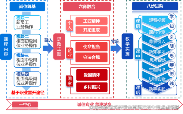 基于六步教学法网站设计的创新与方法 基于六步教学法网站设计的创新与方法 百度SEO