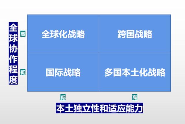 多语言企业网站,全球化时代的战略利器 搜狗SEO 多语言企业网站,全球化时代的战略利器 多语言企业网站,全球化时代的战略利器 搜狗SEO
