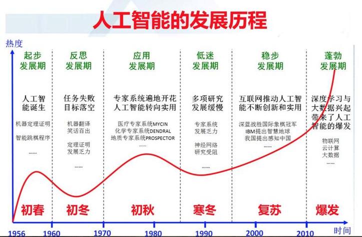天选2程序,人工智能的进化与未来 搜狗SEO 天选2程序,人工智能的进化与未来 天选2程序,人工智能的进化与未来 搜狗SEO