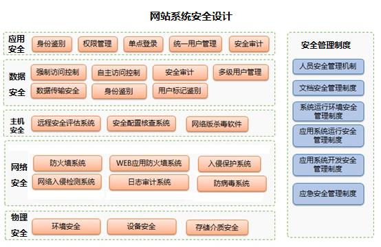 安全网站设计,构建网络世界的钢铁长城 神马SEO 安全网站设计,构建网络世界的钢铁长城 安全网站设计,构建网络世界的钢铁长城 神马SEO