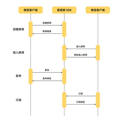 小程序代码部署,高效便捷的移动应用解决方法 必应SEO 小程序代码部署,高效便捷的移动应用解决方法 小程序代码部署,高效便捷的移动应用解决方法 必应SEO