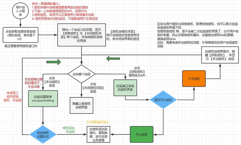 小程序开发实例分析,技术与创意的完美融合 神马SEO 小程序开发实例分析,技术与创意的完美融合 小程序开发实例分析,技术与创意的完美融合 神马SEO
