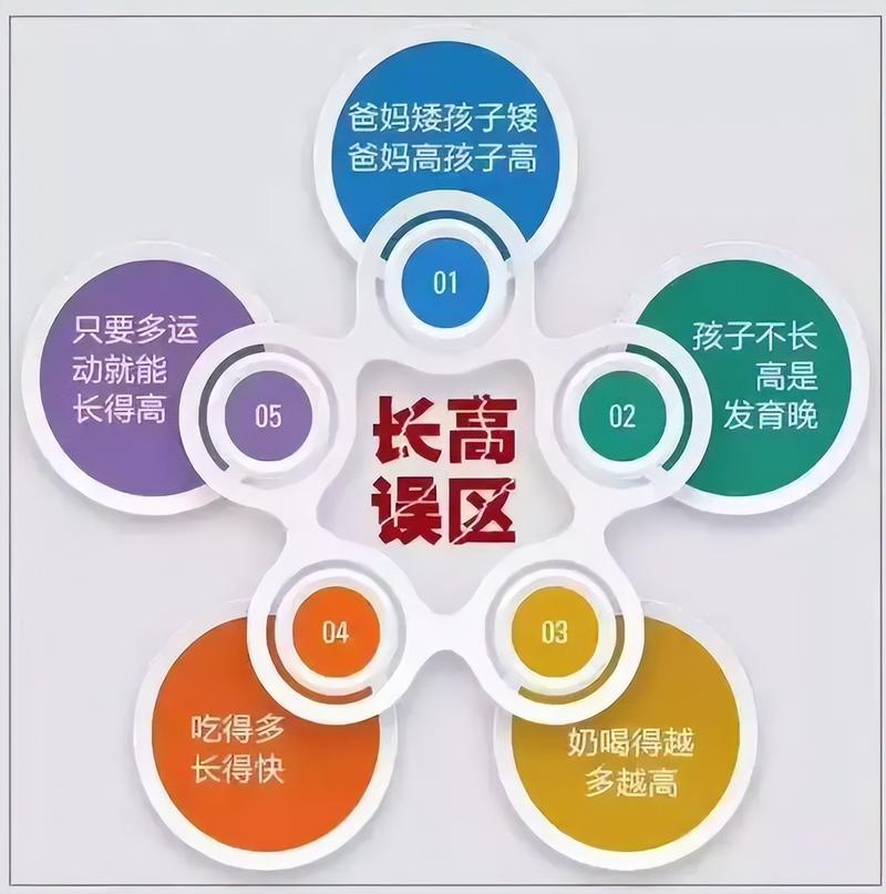 影响个人成长的五大关键因素 神马SEO 影响个人成长的五大关键因素 影响个人成长的五大关键因素 神马SEO