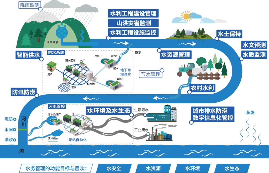 惠州水网站,一站式水资源信息服务平台,引领智慧水管理新时代 神马SEO 惠州水网站,一站式水资源信息服务平台,引领智慧水管理新时代 惠州水网站,一站式水资源信息服务平台,引领智慧水管理新时代 神马SEO