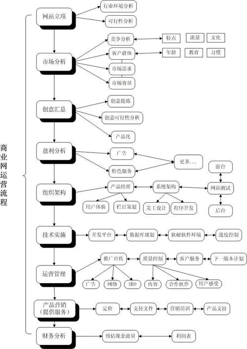 打造个性化子网站,搭建指南与步骤分析 GoogleSEO 打造个性化子网站,搭建指南与步骤分析 打造个性化子网站,搭建指南与步骤分析 GoogleSEO