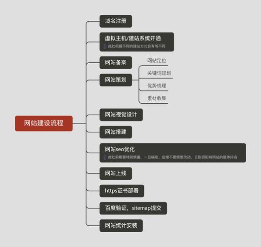 打造个性化小网站,设计理念与实施步骤 GoogleSEO 打造个性化小网站,设计理念与实施步骤 打造个性化小网站,设计理念与实施步骤 GoogleSEO