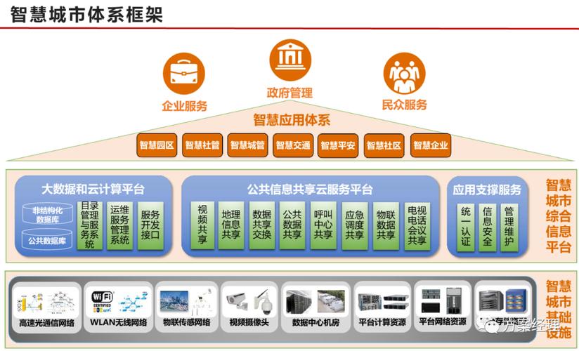 打造智慧城市新名片_市公司网站设计分析 百度SEO 打造智慧城市新名片_市公司网站设计分析 打造智慧城市新名片_市公司网站设计分析 百度SEO