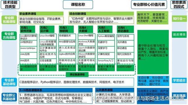 构建大型网站群,技术革新与战略布局的完美融合 构建大型网站群,技术革新与战略布局的完美融合 必应SEO