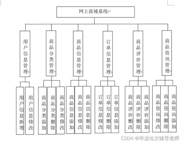 构建未来电商新生态,网商城平台搭建步骤分析 神马SEO 构建未来电商新生态,网商城平台搭建步骤分析 构建未来电商新生态,网商城平台搭建步骤分析 神马SEO