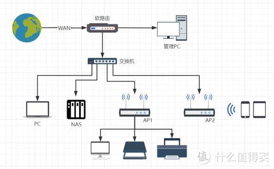 构建网络家园,路由器搭建网站的适用指南 神马SEO 构建网络家园,路由器搭建网站的适用指南 构建网络家园,路由器搭建网站的适用指南 神马SEO