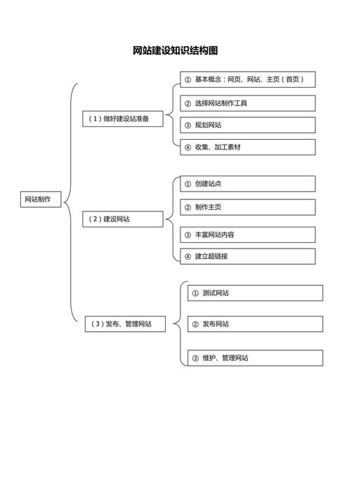 构建高效信息传递的普通网站,设计理念与方法指南 搜狗SEO 构建高效信息传递的普通网站,设计理念与方法指南 构建高效信息传递的普通网站,设计理念与方法指南 搜狗SEO