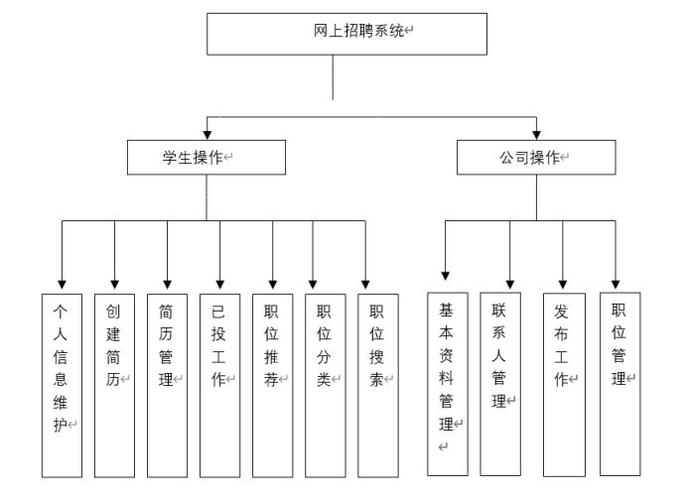 求职网站设计图分析,如何打造高效便捷的求职平台 搜狗SEO 求职网站设计图分析,如何打造高效便捷的求职平台 求职网站设计图分析,如何打造高效便捷的求职平台 搜狗SEO