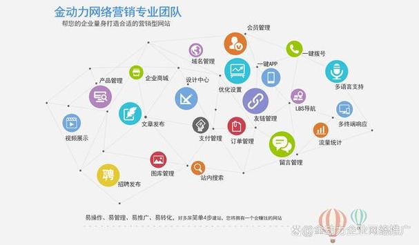 江苏营销型网站,助力企业腾飞的网络利器 百度SEO 江苏营销型网站,助力企业腾飞的网络利器 江苏营销型网站,助力企业腾飞的网络利器 百度SEO