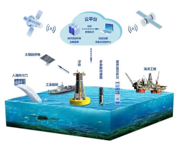 海地图网站,引领海洋信息时代的智慧导航 百度SEO 海地图网站,引领海洋信息时代的智慧导航 海地图网站,引领海洋信息时代的智慧导航 百度SEO