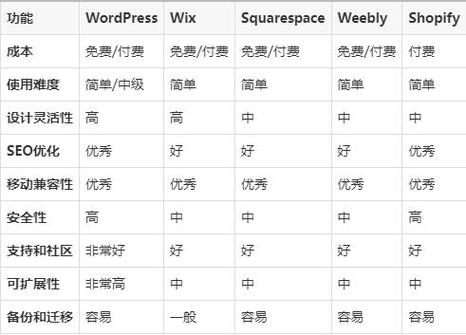 海外建站成本分析,了解全球建站费用,打造您的国际品牌 神马SEO 海外建站成本分析,了解全球建站费用,打造您的国际品牌 海外建站成本分析,了解全球建站费用,打造您的国际品牌 神马SEO