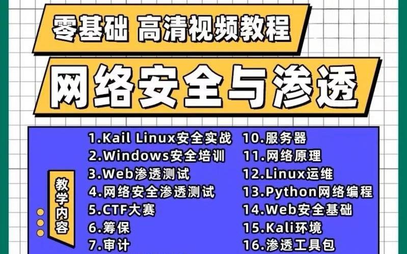 渗透网站搭建,网络安全介绍之路 神马SEO 渗透网站搭建,网络安全介绍之路 渗透网站搭建,网络安全介绍之路 神马SEO