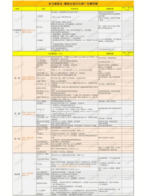 游戏推广,步骤与方法,打造爆款游戏市场 搜狗SEO 游戏推广,步骤与方法,打造爆款游戏市场 游戏推广,步骤与方法,打造爆款游戏市场 搜狗SEO