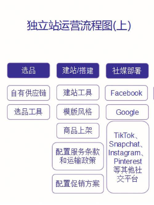 独立站运营攻略,打造跨境电商新战场 搜狗SEO 独立站运营攻略,打造跨境电商新战场 独立站运营攻略,打造跨境电商新战场 搜狗SEO