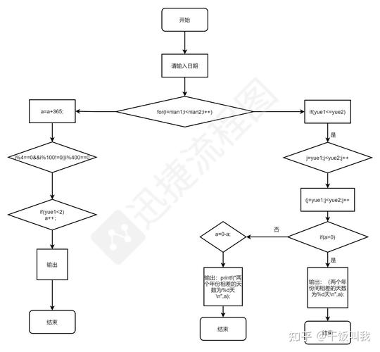 编程之术,如何构建高效程序代码的方法分析 搜狗SEO 编程之术,如何构建高效程序代码的方法分析 编程之术,如何构建高效程序代码的方法分析 搜狗SEO