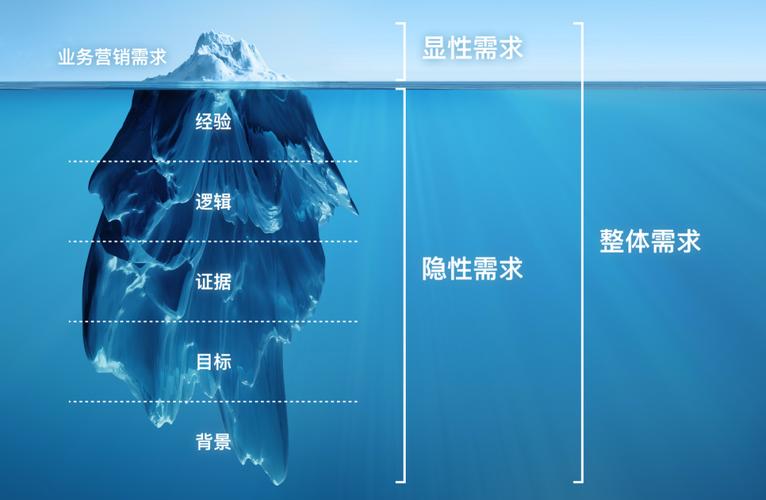 网站底部优化,打造高质量用户体验的隐形艺术 GoogleSEO 网站底部优化,打造高质量用户体验的隐形艺术 网站底部优化,打造高质量用户体验的隐形艺术 GoogleSEO