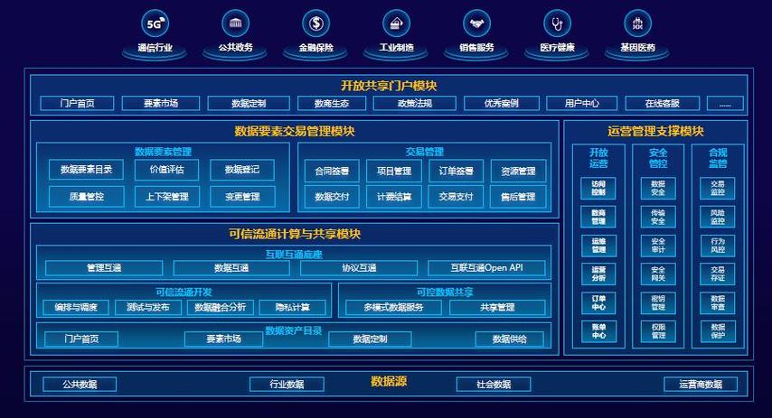 网站建设数据库,构建高效网络平台的基石 搜狗SEO 网站建设数据库,构建高效网络平台的基石 网站建设数据库,构建高效网络平台的基石 搜狗SEO