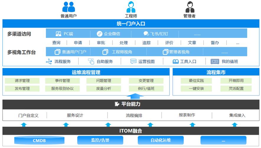 网站建设服务器的选择与优化,构建高效、安全的网络平台 百度SEO 网站建设服务器的选择与优化,构建高效、安全的网络平台 网站建设服务器的选择与优化,构建高效、安全的网络平台 百度SEO