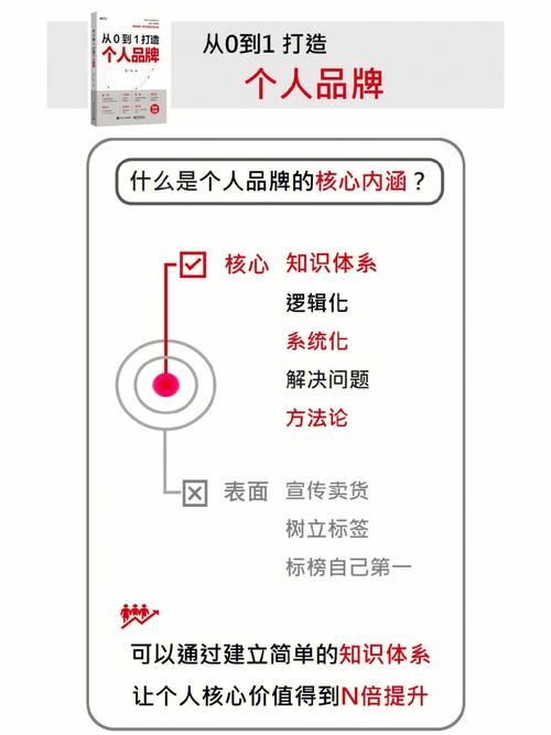网站搭建教程,从零开始打造个人品牌阵地 必应SEO 网站搭建教程,从零开始打造个人品牌阵地 网站搭建教程,从零开始打造个人品牌阵地 必应SEO