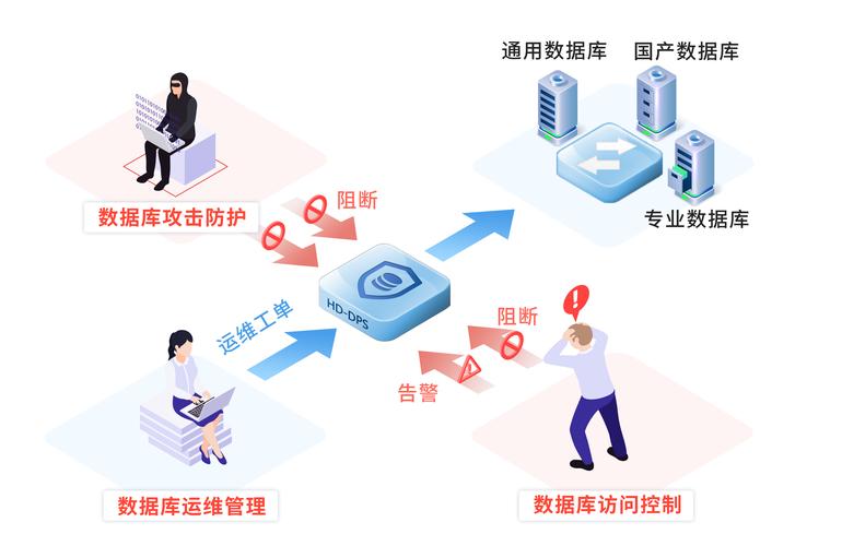 网站数据库备份,守护数据安全的坚实防线 网站数据库备份,守护数据安全的坚实防线 百度SEO