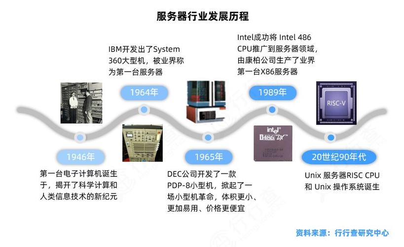 网站服务器开发,技术驱动下的网络未来 必应SEO 网站服务器开发,技术驱动下的网络未来 网站服务器开发,技术驱动下的网络未来 必应SEO