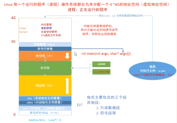 网站空间大小分析,如何选择合适的服务器空间 百度SEO 网站空间大小分析,如何选择合适的服务器空间 网站空间大小分析,如何选择合适的服务器空间 百度SEO