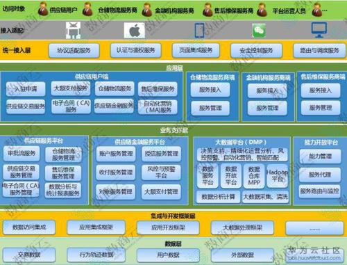 网站管理系统的创新与优化,构建高效网络空间的关键 网站管理系统的创新与优化,构建高效网络空间的关键 GoogleSEO