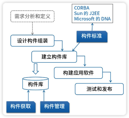网站系统设计师,构建未来互联网的基石 神马SEO 网站系统设计师,构建未来互联网的基石 网站系统设计师,构建未来互联网的基石 神马SEO