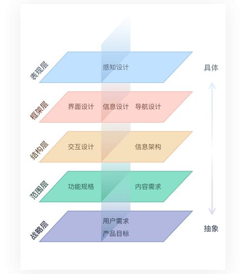 网站设计,打造高效用户体验的关键要素分析 百度SEO 网站设计,打造高效用户体验的关键要素分析 网站设计,打造高效用户体验的关键要素分析 百度SEO