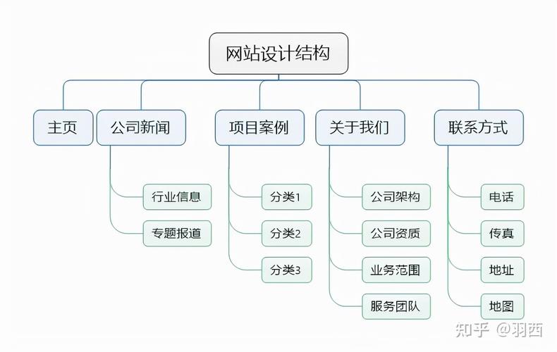 网站设计与架构,构建高效、用户体验卓越的网络空间 必应SEO 网站设计与架构,构建高效、用户体验卓越的网络空间 网站设计与架构,构建高效、用户体验卓越的网络空间 必应SEO