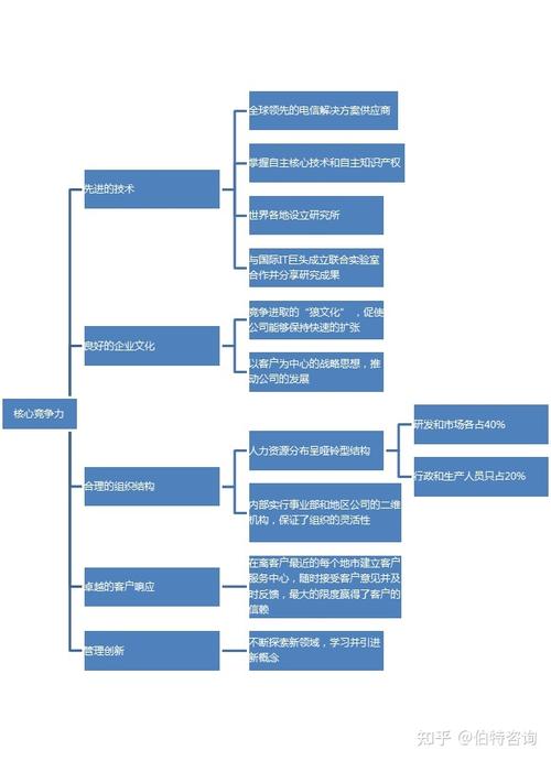 网站设计制作,打造企业核心竞争力的关键要素分析 GoogleSEO 网站设计制作,打造企业核心竞争力的关键要素分析 网站设计制作,打造企业核心竞争力的关键要素分析 GoogleSEO