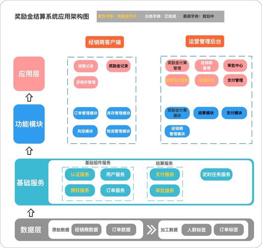 网站设计原则,构建用户体验之基石 百度SEO 网站设计原则,构建用户体验之基石 网站设计原则,构建用户体验之基石 百度SEO