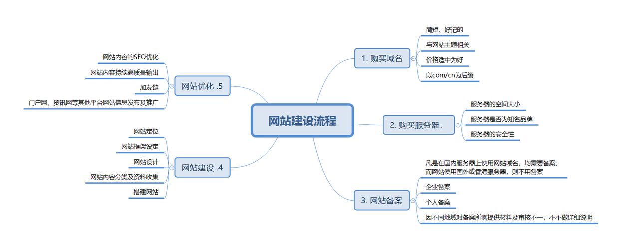 网站设计课程,打造未来互联网时代的创新思维 百度SEO 网站设计课程,打造未来互联网时代的创新思维 网站设计课程,打造未来互联网时代的创新思维 百度SEO