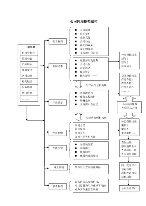 网站页面构成分析,构建高效信息传递的桥梁 必应SEO 网站页面构成分析,构建高效信息传递的桥梁 网站页面构成分析,构建高效信息传递的桥梁 必应SEO