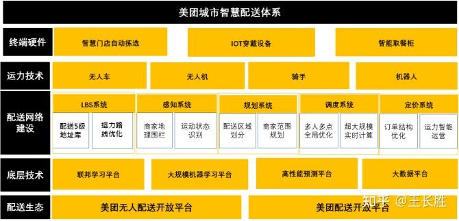 美团,智慧生活服务平台的创新与引领 GoogleSEO 美团,智慧生活服务平台的创新与引领 美团,智慧生活服务平台的创新与引领 GoogleSEO