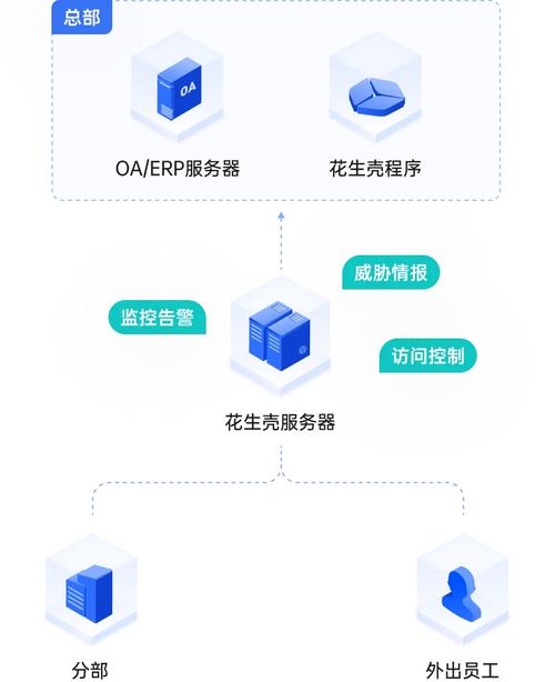 花生壳网站,构建安全稳定网络环境的新选择 百度SEO 花生壳网站,构建安全稳定网络环境的新选择 花生壳网站,构建安全稳定网络环境的新选择 百度SEO