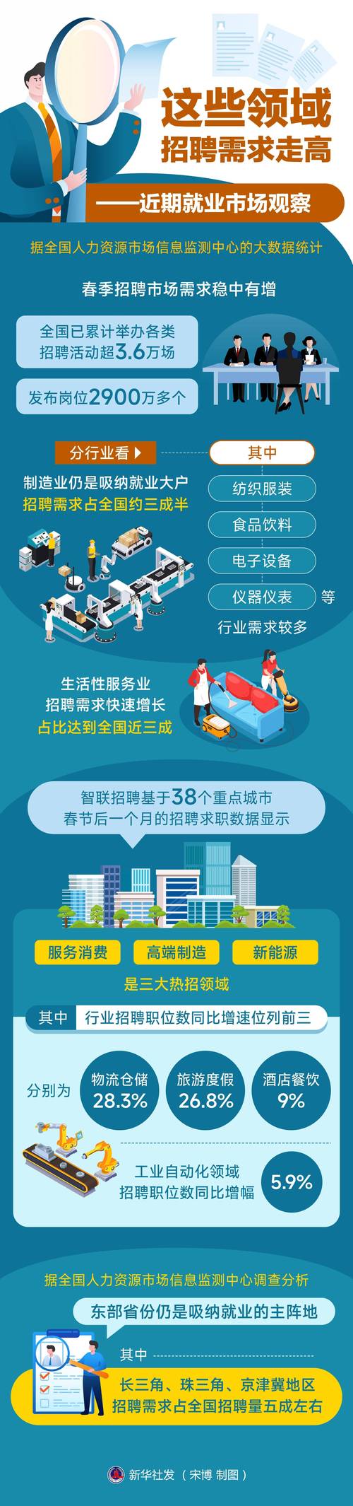 荷乐网招聘信息分析,介绍人才市场新趋势 必应SEO 荷乐网招聘信息分析,介绍人才市场新趋势 荷乐网招聘信息分析,介绍人才市场新趋势 必应SEO