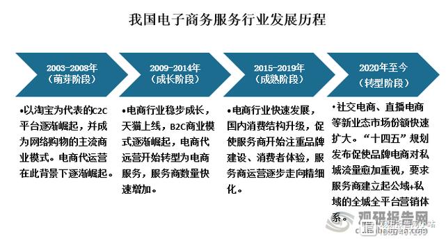 虚拟电商崛起,新时代商业模式的创新之路 必应SEO 虚拟电商崛起,新时代商业模式的创新之路 虚拟电商崛起,新时代商业模式的创新之路 必应SEO